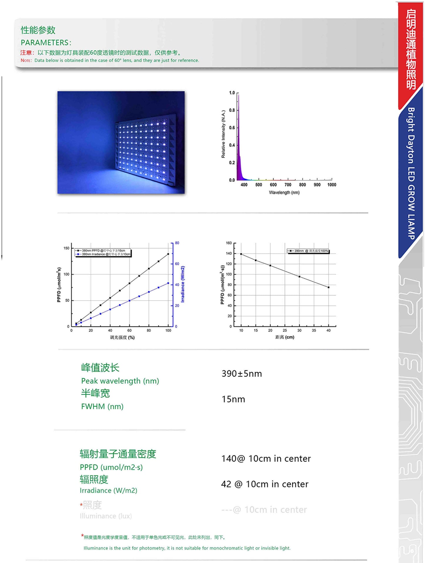 E8 series plant grow light