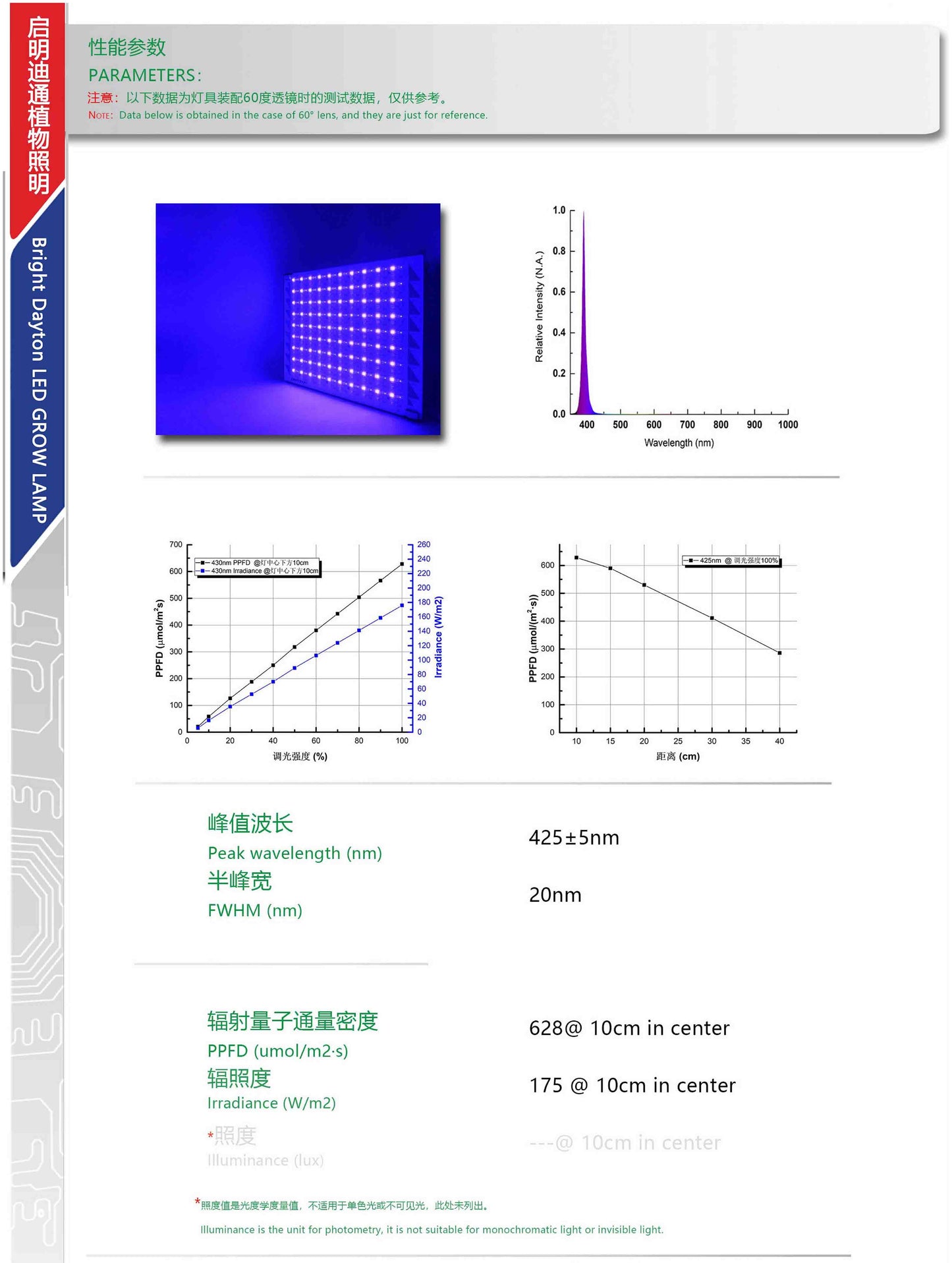E8 series plant grow light
