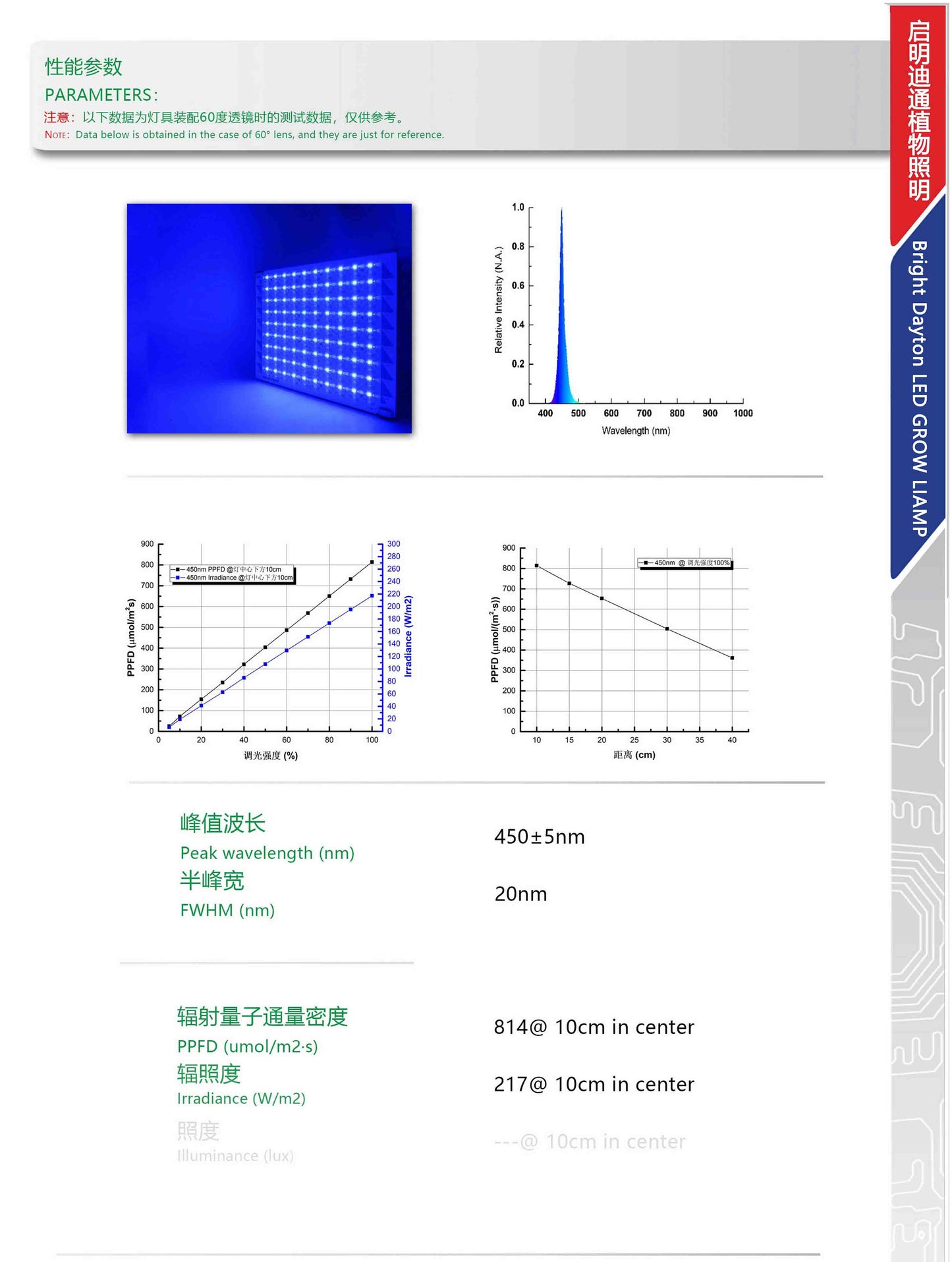 E8 series plant grow light