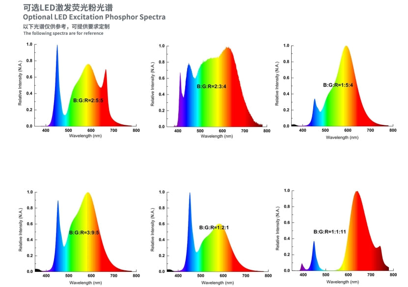 E4 Series plant grow light