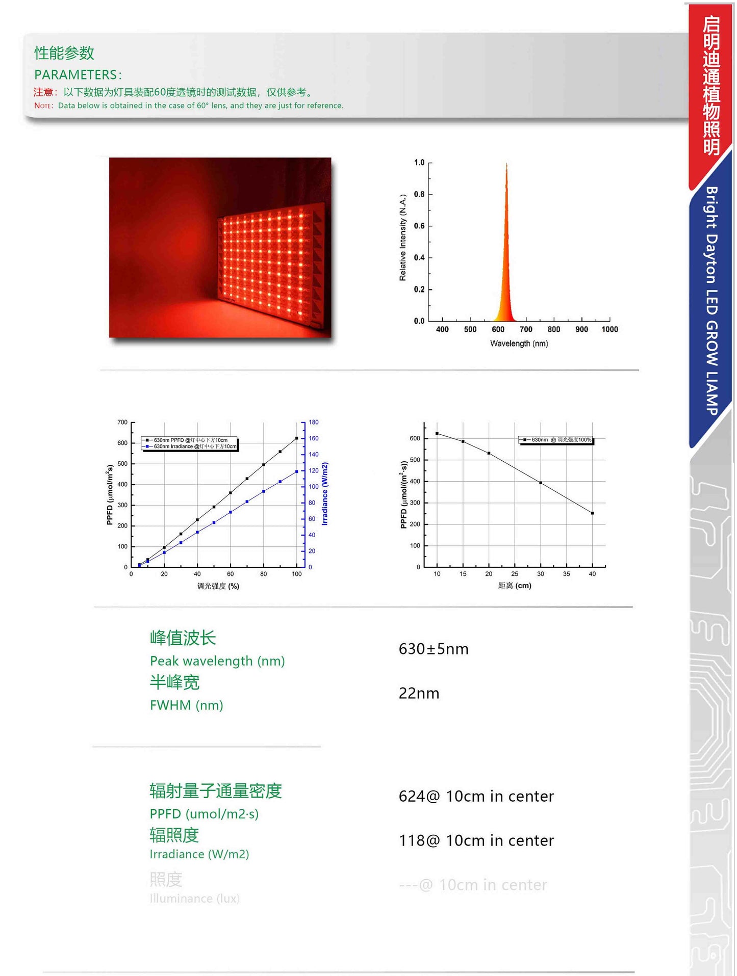 E8 series plant grow light