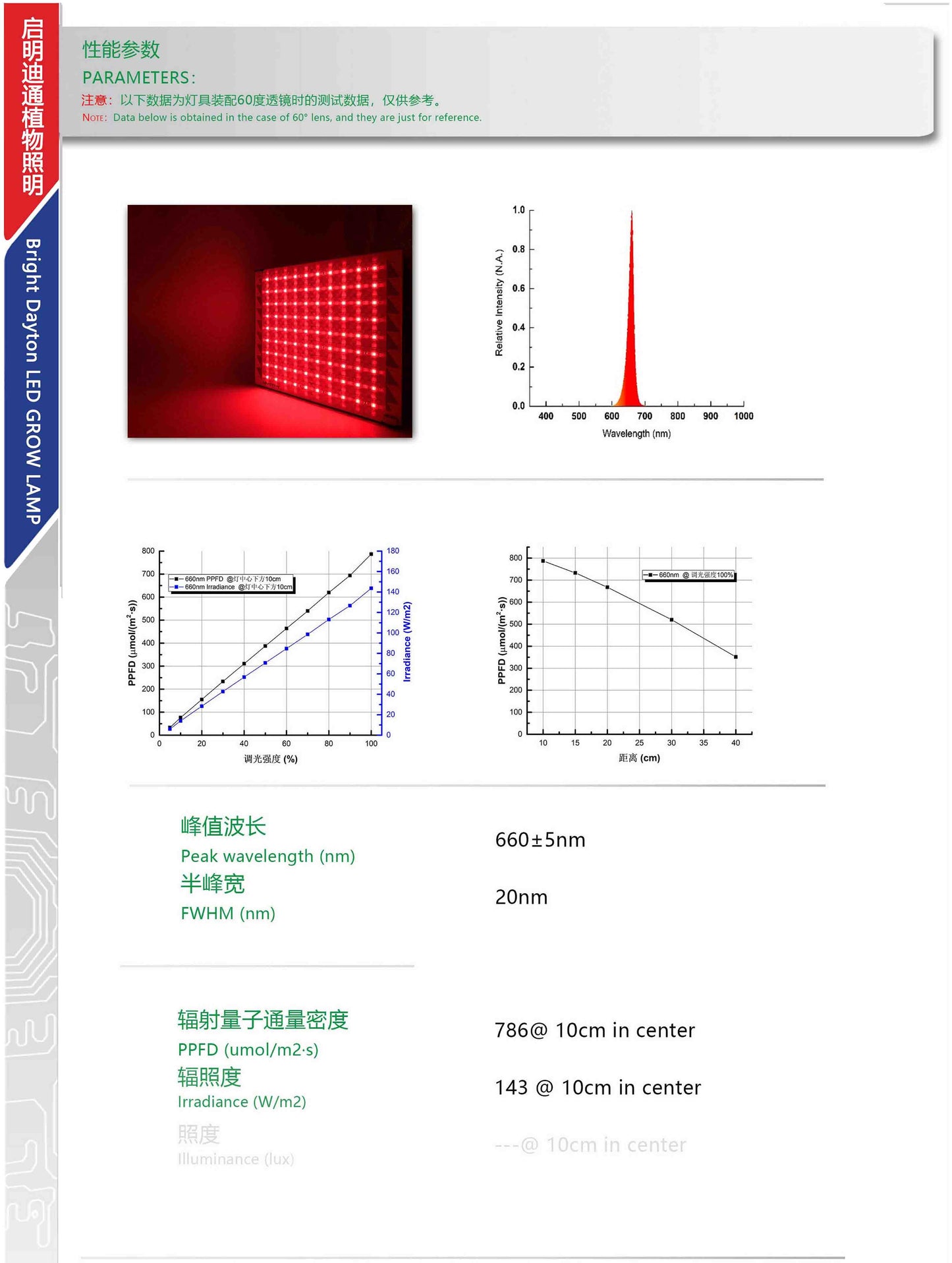 E8 series plant grow light