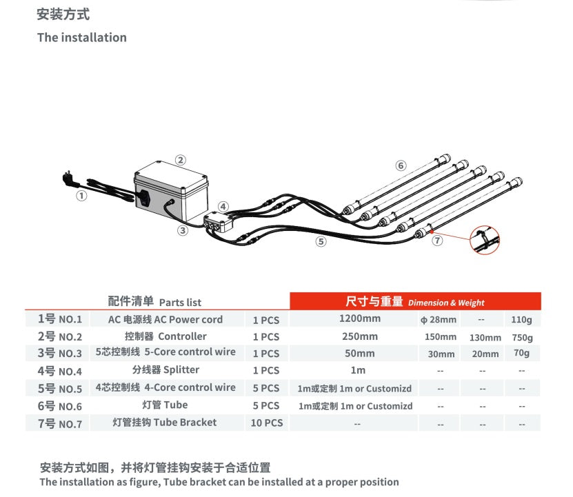 E3 series LED grow tube