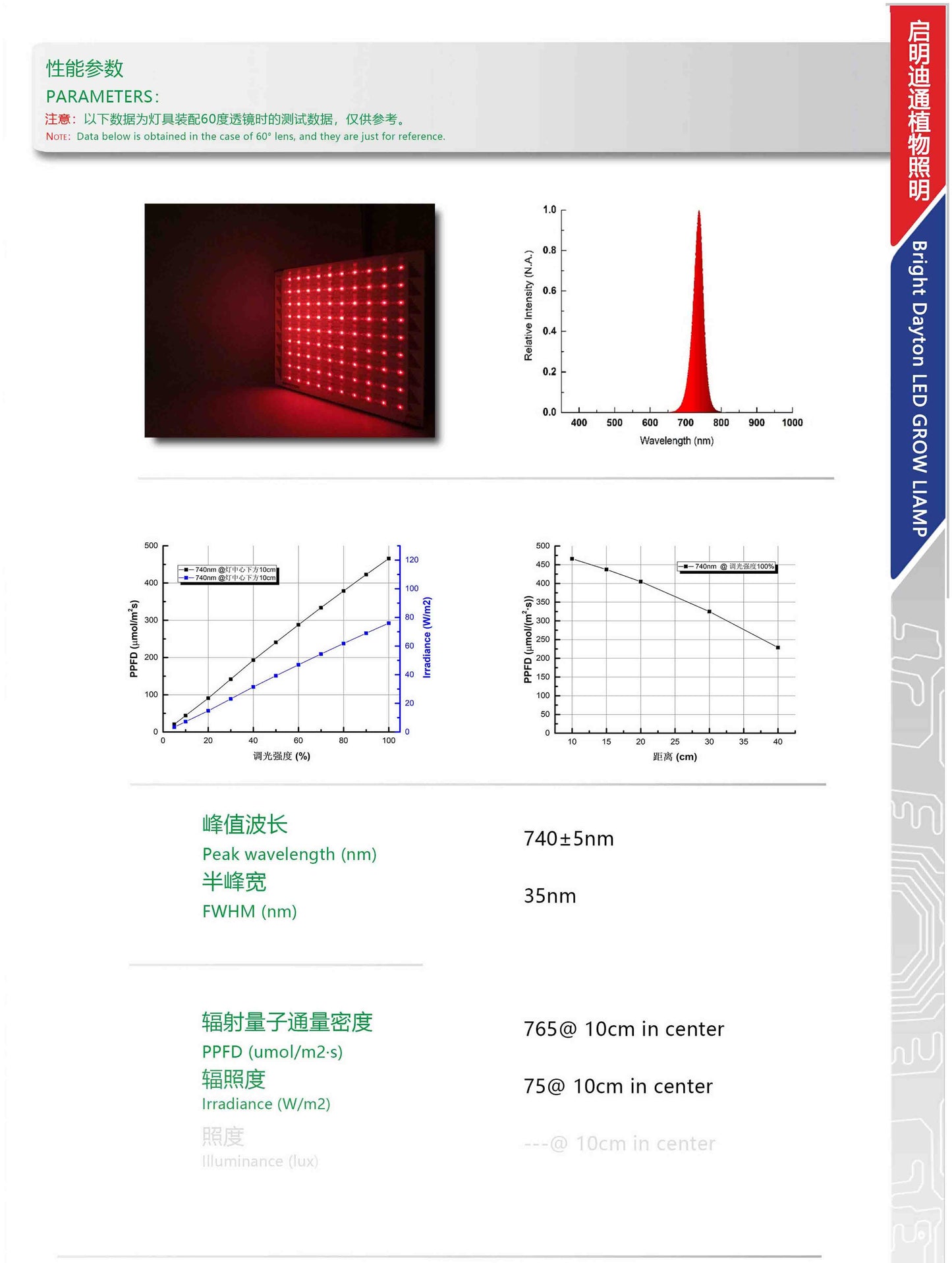 E8 series plant grow light