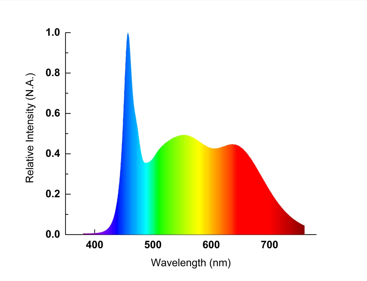 E1 Series grow light tube