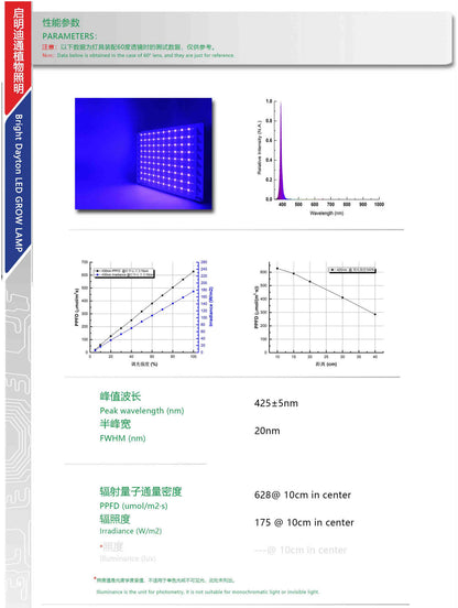 E8 series plant grow light