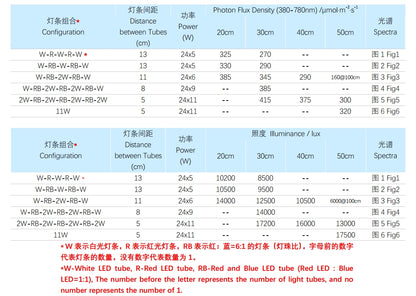E1 Series grow light tube