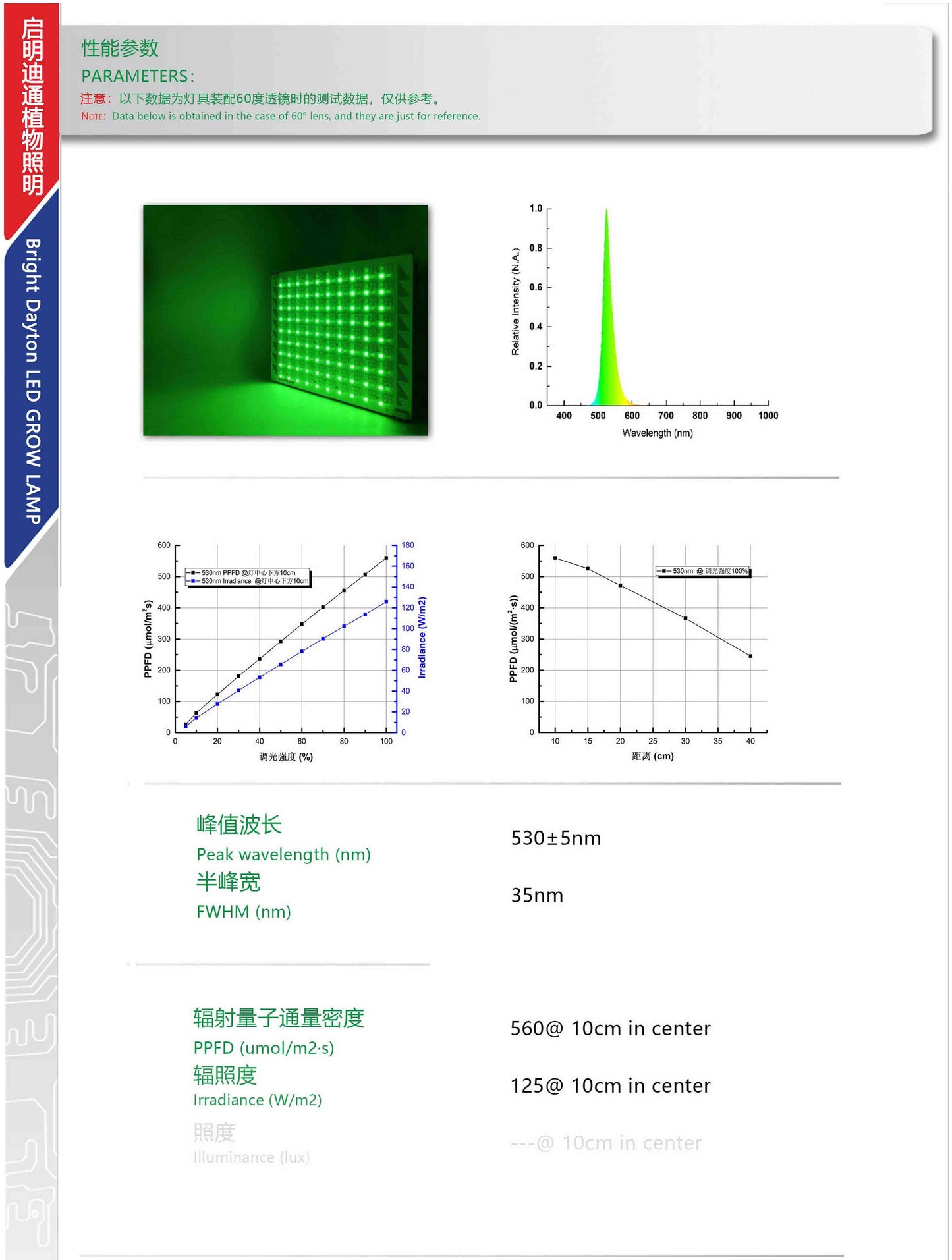 E8 series plant grow light