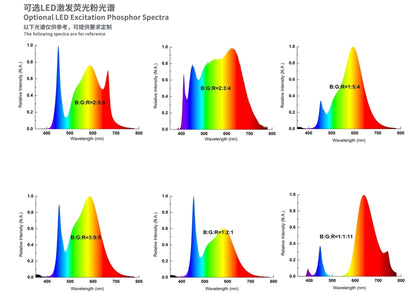 E4 Series plant grow light