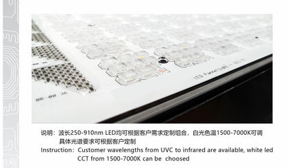 E8 series plant grow light