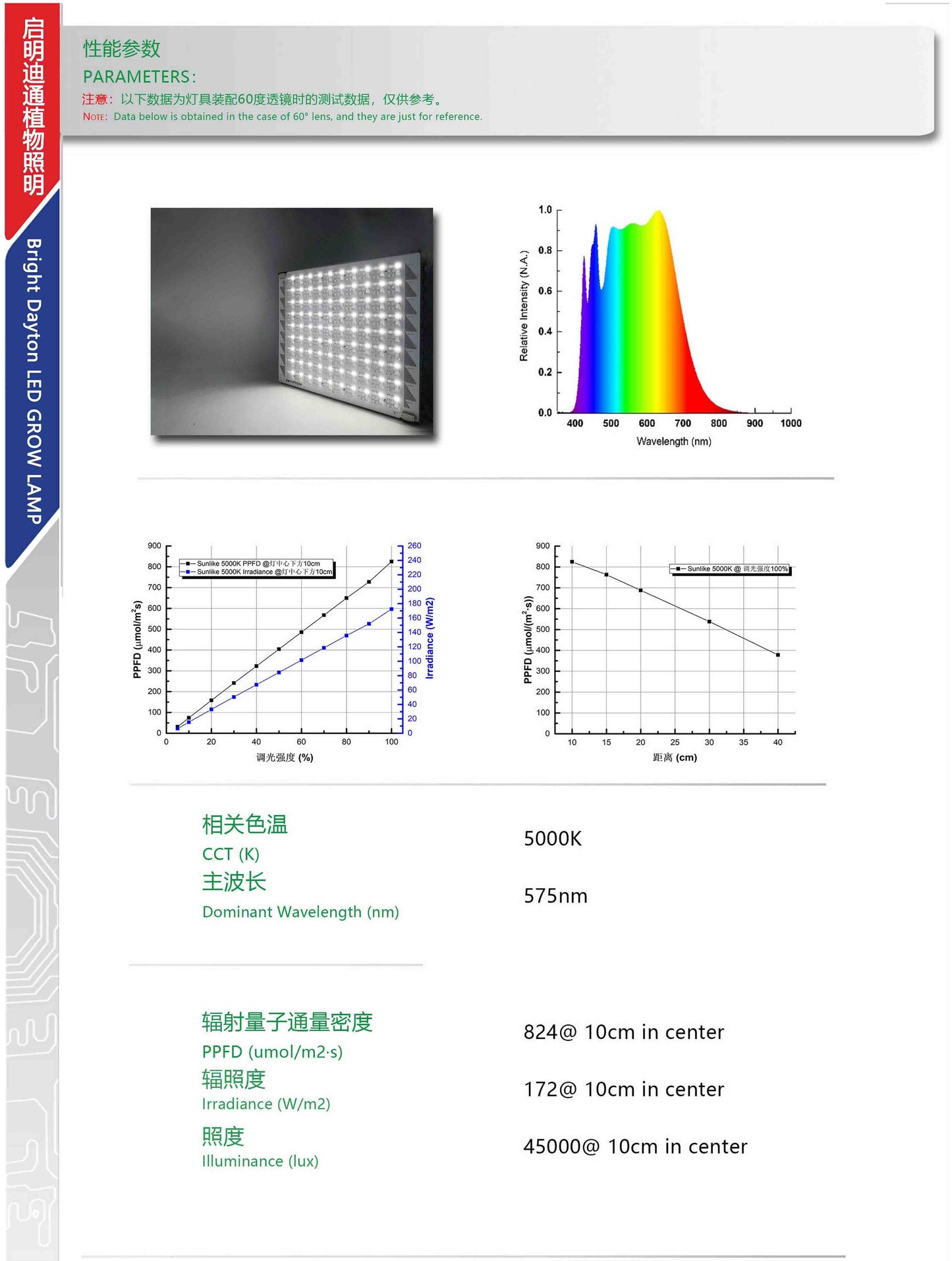 E8 series plant grow light